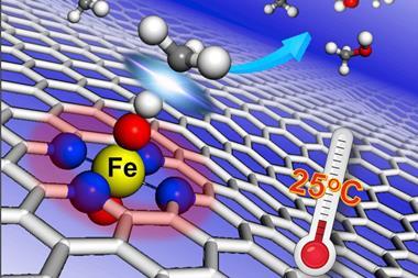 Graphene confined single Fe atoms  screened out from a series of 3d transition.