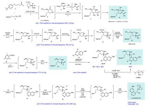 Reaction scheme